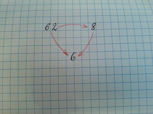 Красная стрелка заменяет слово больше . запиши подходяшие цифры.62 красный стрелка в сторону 8 и 6