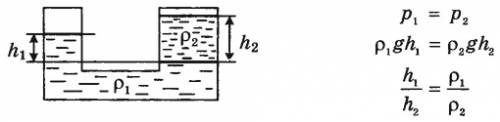 Записать закон и формулу сообщающихся сосудов, если в них содержится однородная жидкость.