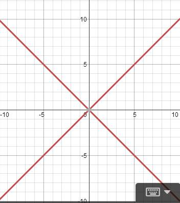 Что является графиком уравнения x^2-y^2=0