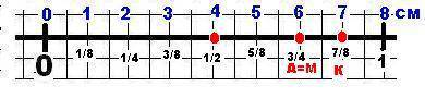 На координатном луче ответьте точки: а(6/8),к(7/8),в(1/2),м(3/4),n-(4/8). o. 1 •••••••••> x