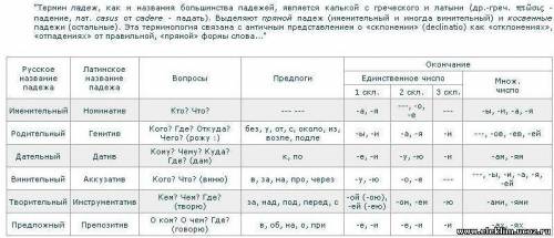 Zapishite slovosochetaniya v datelnom padezhe. vmesto tochek zapishite antonimi k prilaqatelnim. vis