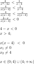 \frac{4}{x^2-4x}\ \textless \ \frac{1}{x-4}\\\frac{4}{x(x-4)} \ \textless \ \frac{1}{x-4}\\\frac{4}{x(x-4)} \ \textless \ \frac{x}{x(x-4)}\\\frac{4-x}{x(x-4)} \ \textless \ 0\\ \\4-x \ \textless \ 0\\x \ \textgreater \ 4;\\\\x(x-4) \ \ \textless \ \ 0\\x_1 \neq 0\\x_2 \neq 4 \\\\x\in (0;4) \cup (4; + \infty)