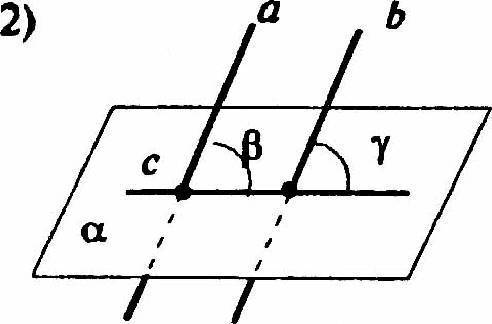 Докажите, что параллельные наклонные образуют с плоскостью равные углы.