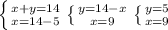 \left \{ {{x+y=14} \atop {x=14-5}} \right. \left \{ {{y=14-x} \atop {x=9}} \right. \left \{ {{y=5} \atop {x=9}} \right.