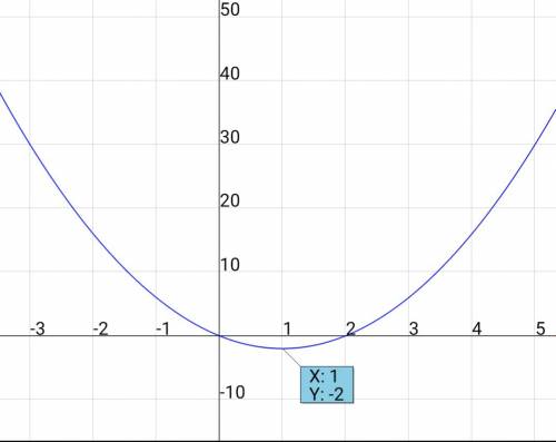 Постройте график функции у=2x^2-4x сфотографируйте и пришлите ,заранее ; )