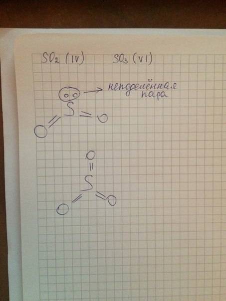 Молекулы so2 и so3 полярные? как это определить?