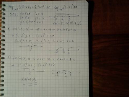 Решите неравенство logx+5 (27-27x+9x^2-x^3)> =0