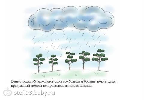 Составить сказку о капельке и обязательно чтобы в сказке припоминалось о круговороте