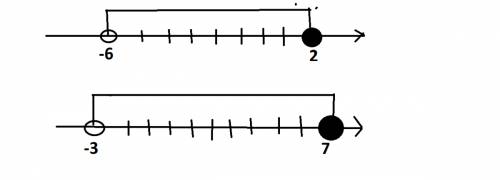 Числовые промежутки (-6; 2] и (-3; 7]