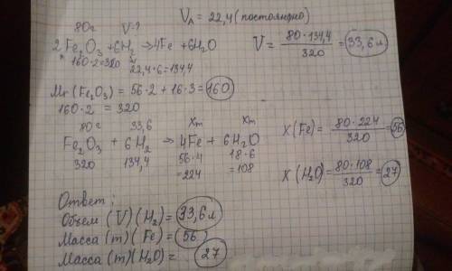 Какой обьем водорода потребуется для взаимодействия 80г оксида железа 3? какая масса железа и масса