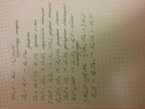 Закончите уравнения реакций, дайте названия продуктам реакций: 1) na2o + h2o → 2) so2 + h2o → 3) so3