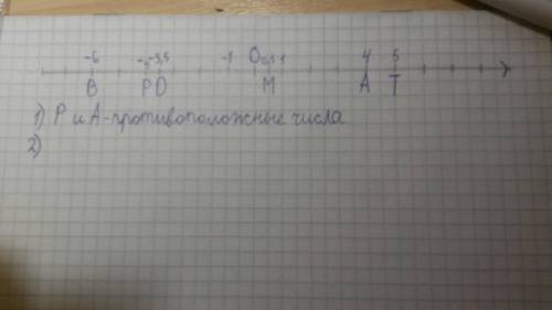 Отметь на координатной прямой точки b(-6),d(-3.5),а(4),m(0.5),p(-4),t(5).