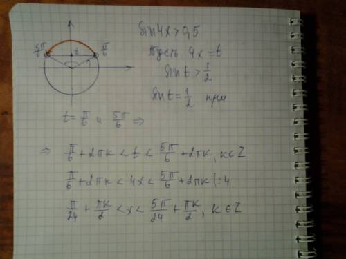 Решите неравенство sin 4x > 0,5