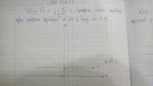 Постройте график функции у=кореньх-2.укажите множество значений функции