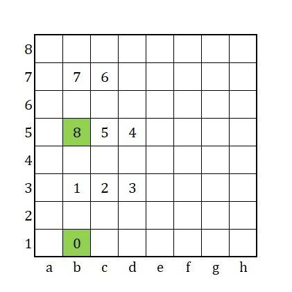 Фигура кот двигается по доске 8х8 вверх или вниз на 2 клетки (эти ходы мы обозначим стрелка вверх и