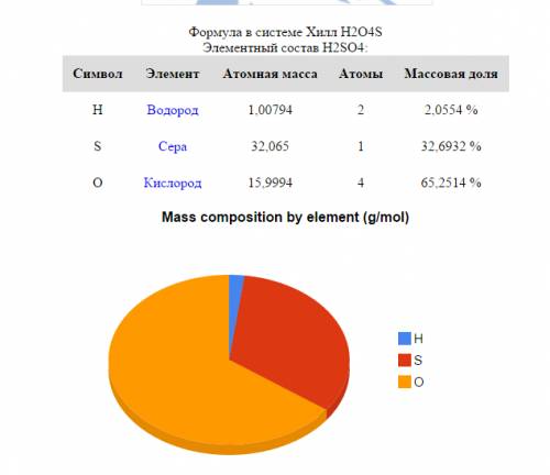 Вычислите массовые доли в кислородах h2so4 , al2(so4)3