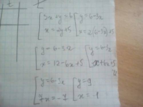 Решите систему 9 класса 1){3x+y=6 {x=2y+5 (это все 1 система просто 2 скобки незн как большую постви