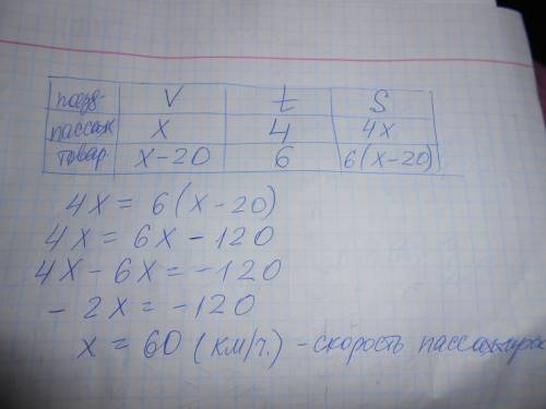 Пассажирский поезд за 4 часа такое же расстояние,какое товарный за 6 часов. надите скорость пассажир