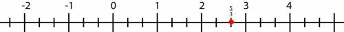 Накреслити координатний промінь і позачити на ньому точку дроби 5/3