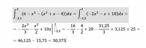 (интеграл) найти площадь фигуры, ограниченной линиями y=x^2+x-4 и y=6-x^2