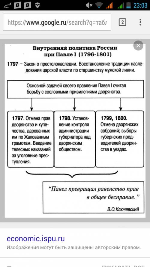 Таблица по , на тему: внутренняя политика павла i 1) положительные реформы и преобразования 2) от