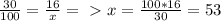 \frac{30}{100} = \frac{16}{x} =\ \textgreater \ x= \frac{100*16}{30} =53