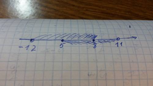 Используя координатную прямую , найдите обьединение числовых промежутков : (-12; 8| и |5; 11)