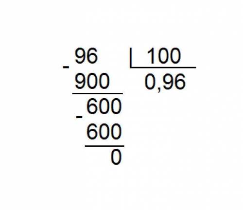 96 разделить на 100 с решением в столбик