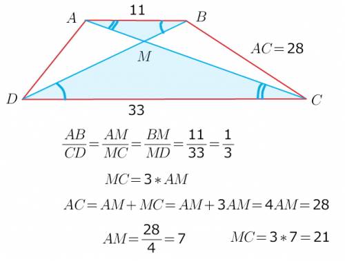 Диагонали трапеции abcd с основаниями ав и сd пересекаются в точке м .найдите мс , если ав = 11, cd=