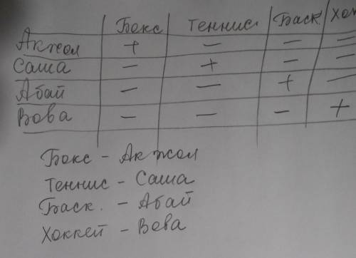 Уакжола,саши,абая,вовы есть один из спортивных наборов: для бокса, для тенниса,для баскетбола, для х