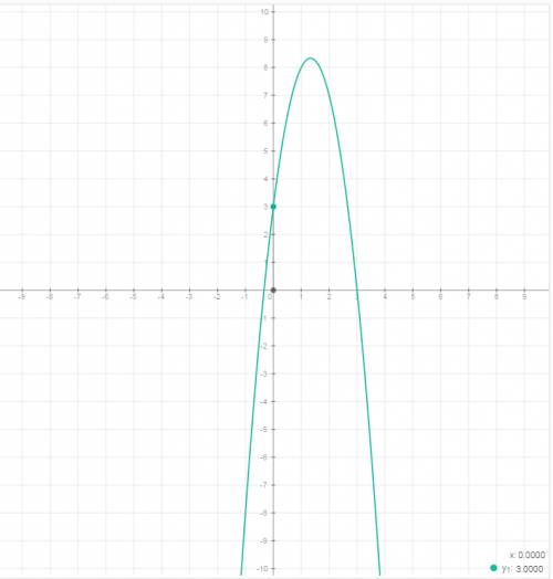 Постройте график функции y=-3x^2+8x+3