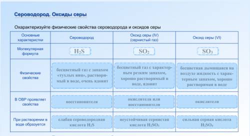 Укого есть таблица с характеристиками сероводорода и оксида физ. характеристики