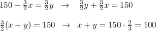 150-\frac{3}{2}x=\frac{3}{2}y\; \; \to \; \; \; \frac{3}{2}y+\frac{3}{2}x=150\\\\\frac{3}{2}(x+y)=150\; \; \to \; \; x+y=150\cdot \frac{2}{3}=100