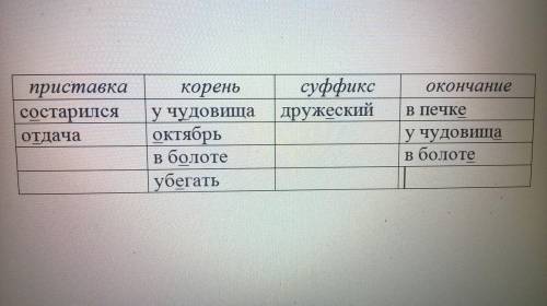 Запиши слова в четыре столбика в зависимости от того, в какой части слова находится орфограмма. таки