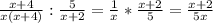 \frac{x+4}{x(x+4)}:\frac{5}{x+2} = \frac{1}{x} * \frac{x+2}{5}=\frac{x+2}{5x}