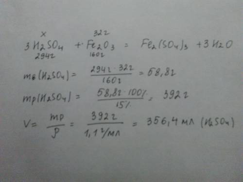 Какой объем 15 %-ного раствора серной кислоты плотностью 1,1 г/мл необходим для взаимодействия с 32
