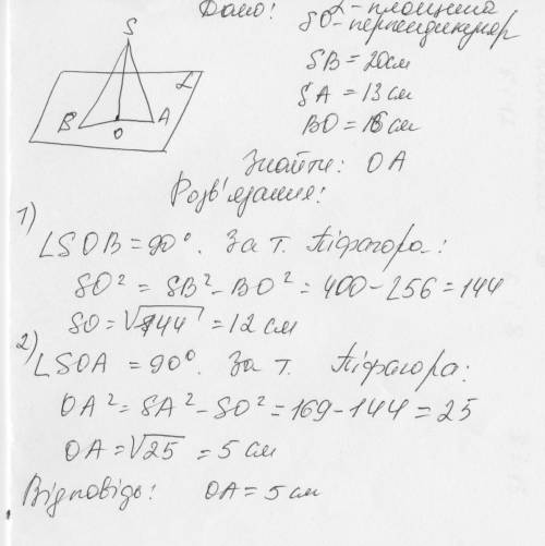 Зточки до площини проведено дві похилі завдовжки 20 см і 13 см.проекція більшої похилої дорівнює 16