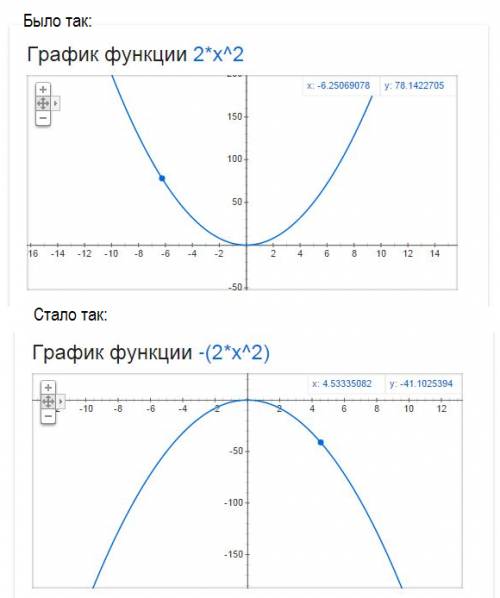 Смакета параболы у=2х^2 постройте график функции 1)у=--2х^2