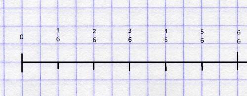 Постройте отрезок длиной 6 см отметьте 1/6 2/6 3/6 4/6 5/6 6/6