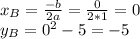 x_{B}= \frac{-b}{2a}= \frac{0}{2*1}=0 \\ y_{B}=0^{2}-5=-5