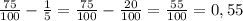 \frac{75}{100} - \frac{1}{5} = \frac{75}{100} - \frac{20}{100} = \frac{55}{100} =0,55