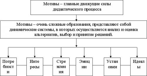 Здравоохранительный мотив,что это такое.