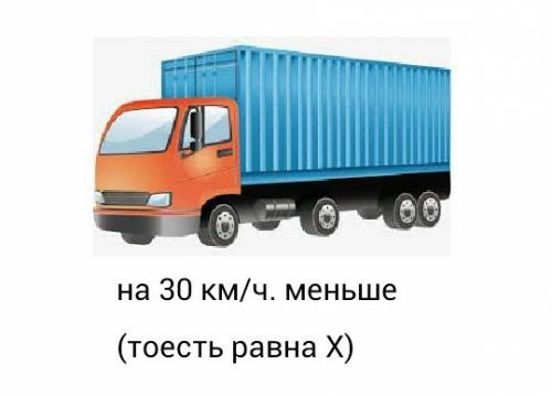 Из двух городов, расстояние между которыми 288 км, одновременно навстречу друг другу вышли грузовая