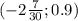 (-2 \frac{7}{30};0.9)