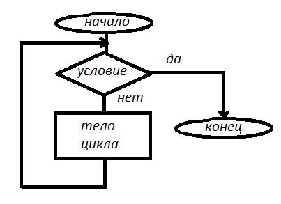 Как придумать картинку с циклическим алгоритмом 20