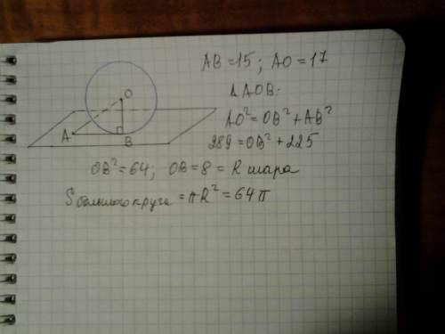 Точка а лежит на касательной плоскости шара на расстоянии 15 см от точки соприкосновения и 17 см от