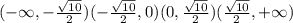 (-\infty,-\frac{ \sqrt{10}}{2})(-\frac{ \sqrt{10}}{2},0)(0,\frac{ \sqrt{10}}{2})(\frac{ \sqrt{10}}{2},+\infty)