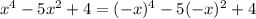 x^4-5x^2+4= (-x)^4-5(-x)^2+4