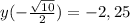 y(-\frac{ \sqrt{10}}{2})=-2,25