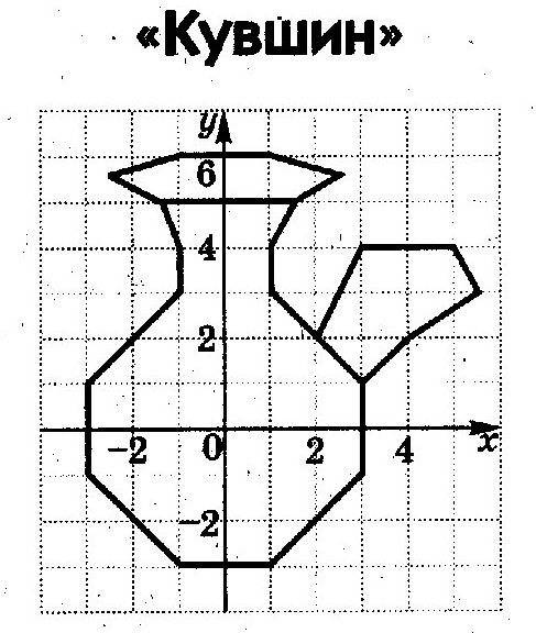 Рисунки на координатной плоскости найти , надо для 8 класса